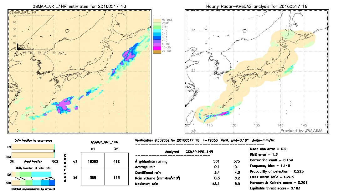 GSMaP NRT validation image.  2016/05/17 16 