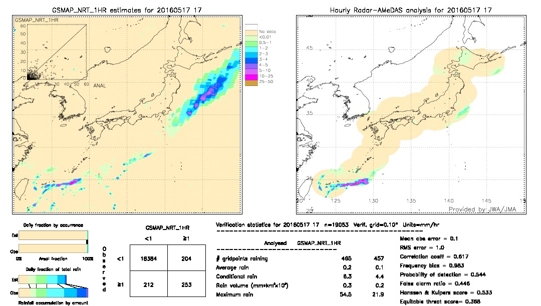 GSMaP NRT validation image.  2016/05/17 17 