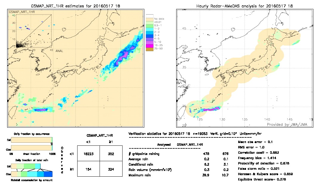 GSMaP NRT validation image.  2016/05/17 18 