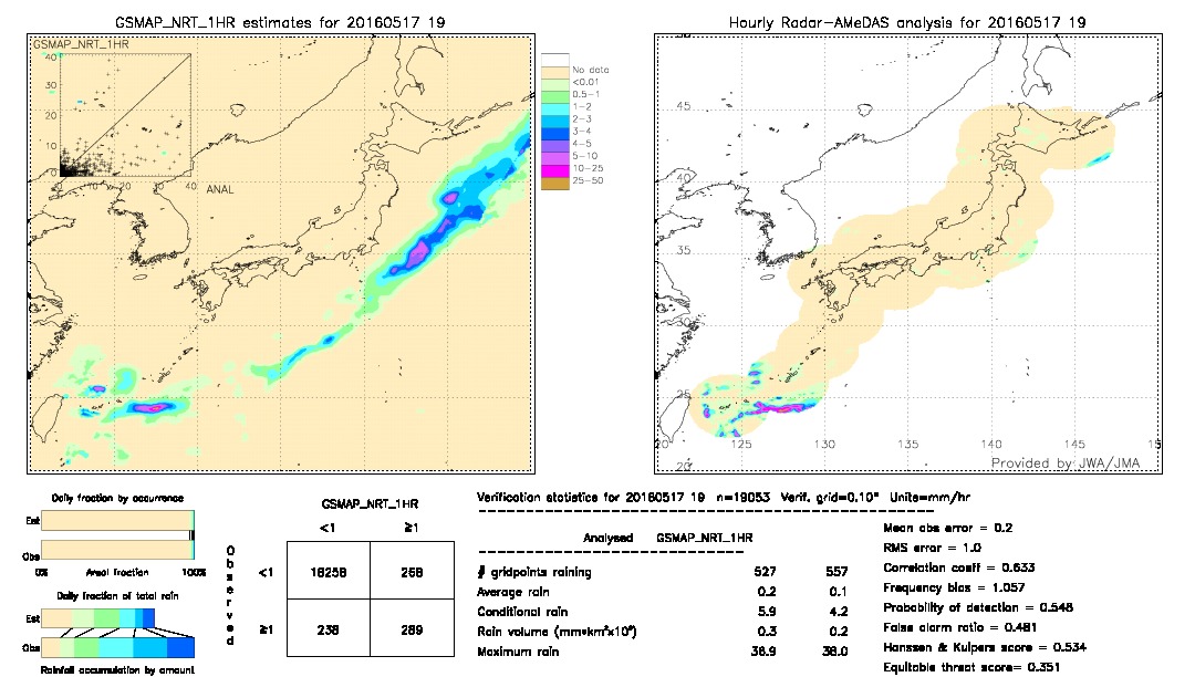 GSMaP NRT validation image.  2016/05/17 19 