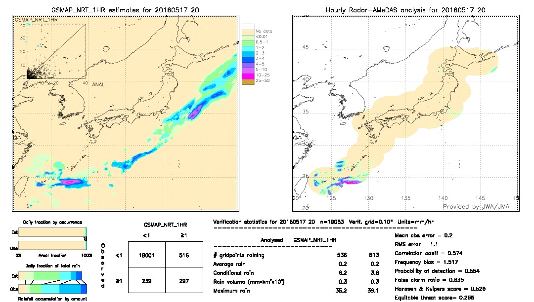 GSMaP NRT validation image.  2016/05/17 20 