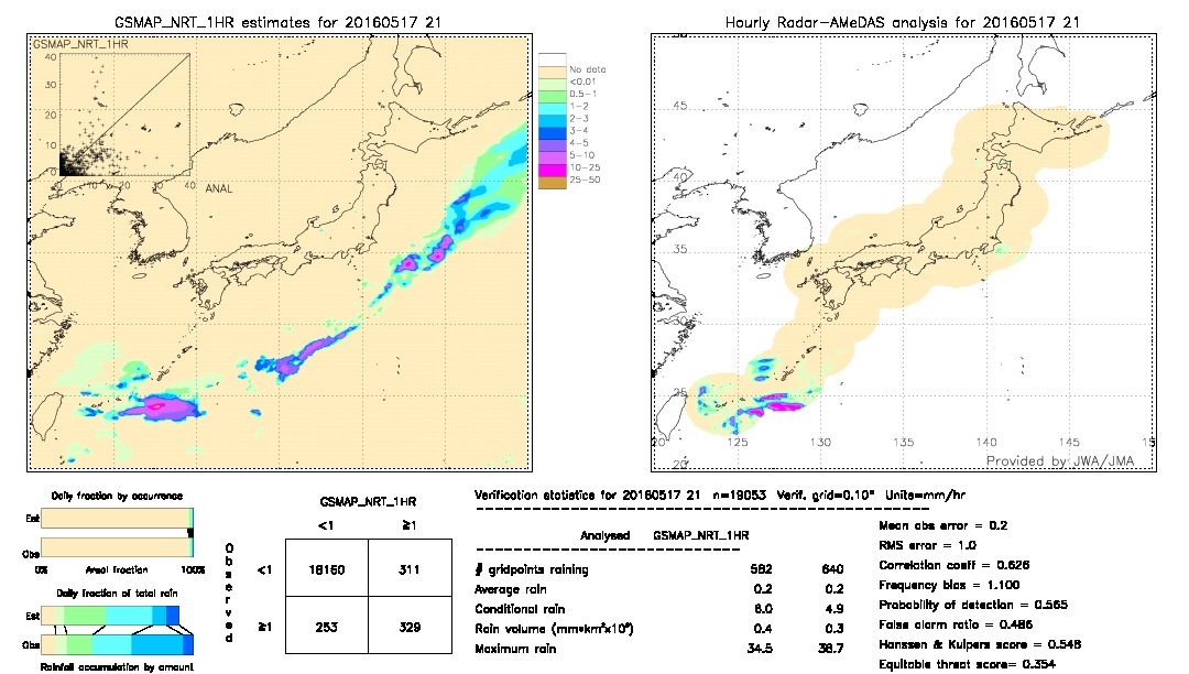 GSMaP NRT validation image.  2016/05/17 21 