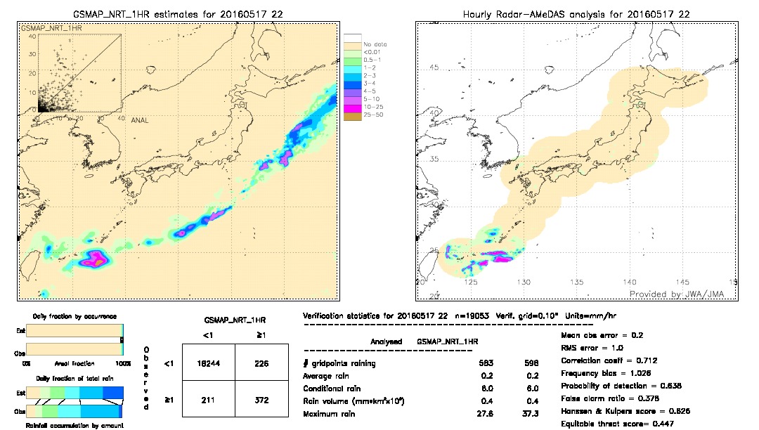 GSMaP NRT validation image.  2016/05/17 22 