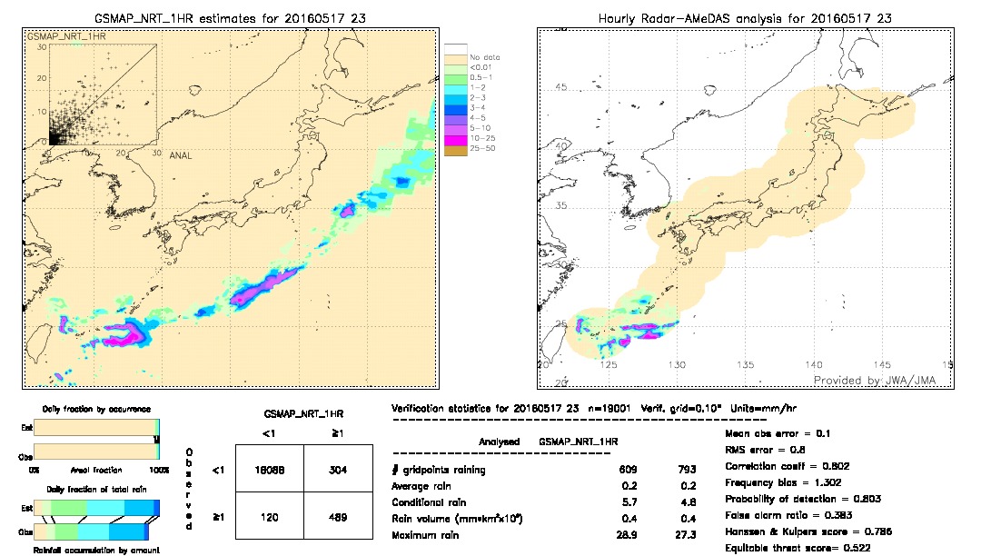 GSMaP NRT validation image.  2016/05/17 23 