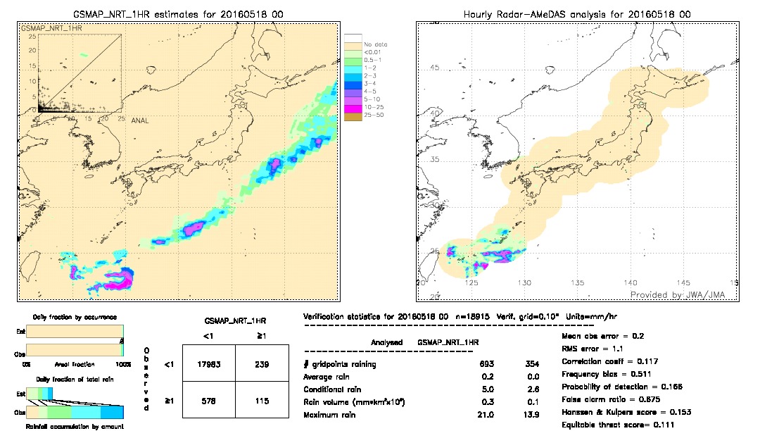 GSMaP NRT validation image.  2016/05/18 00 