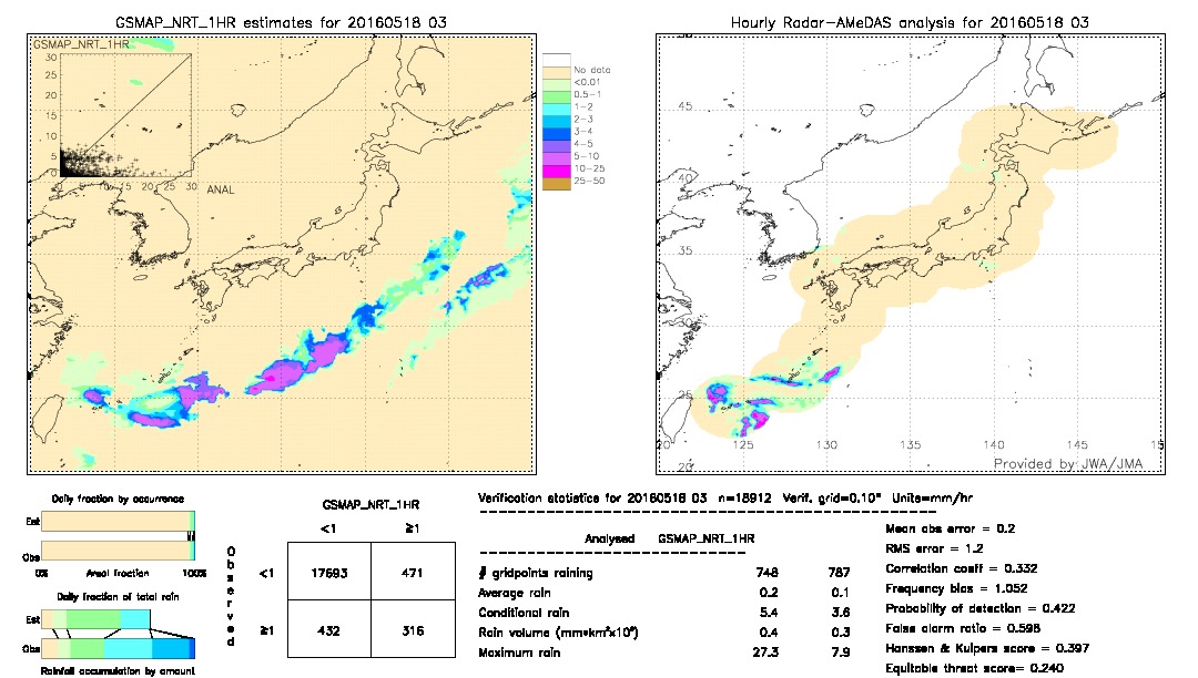 GSMaP NRT validation image.  2016/05/18 03 