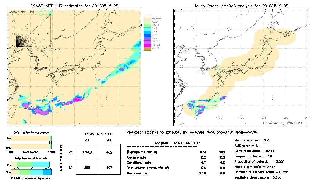 GSMaP NRT validation image.  2016/05/18 05 