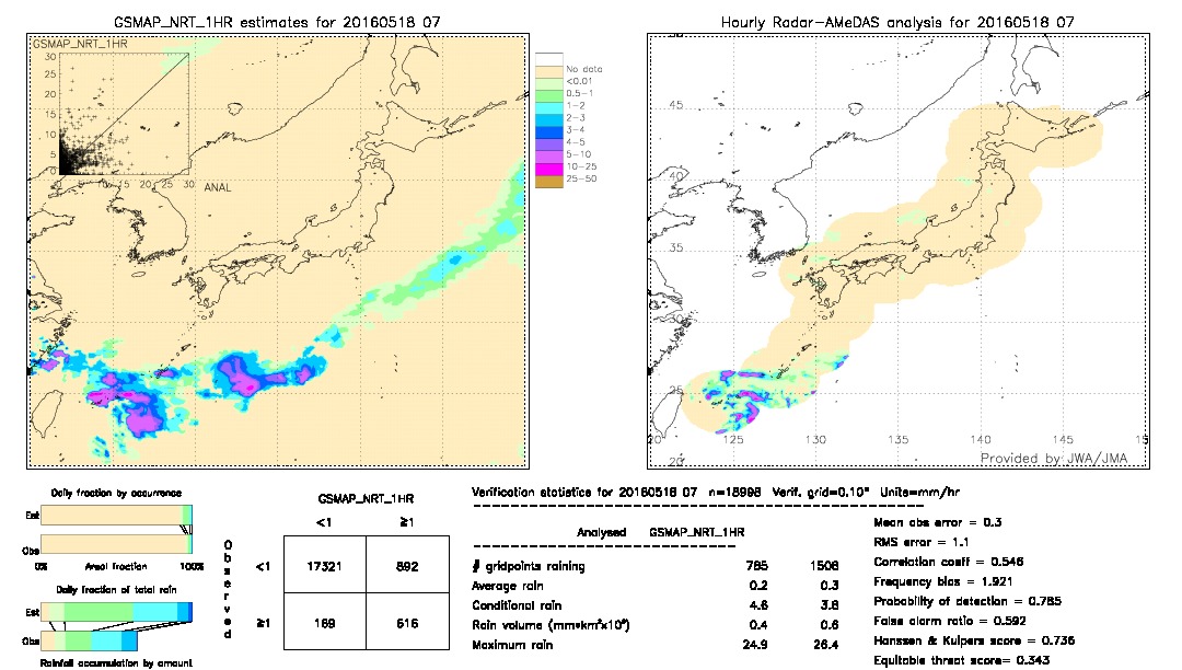 GSMaP NRT validation image.  2016/05/18 07 