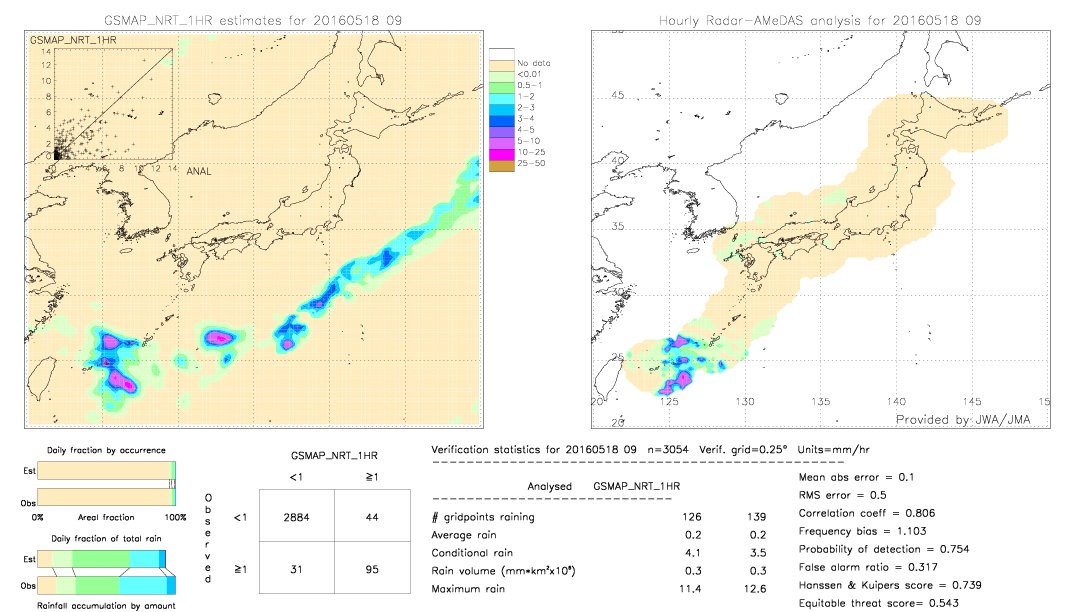 GSMaP NRT validation image.  2016/05/18 09 