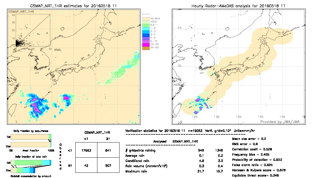 GSMaP NRT validation image.  2016/05/18 11 