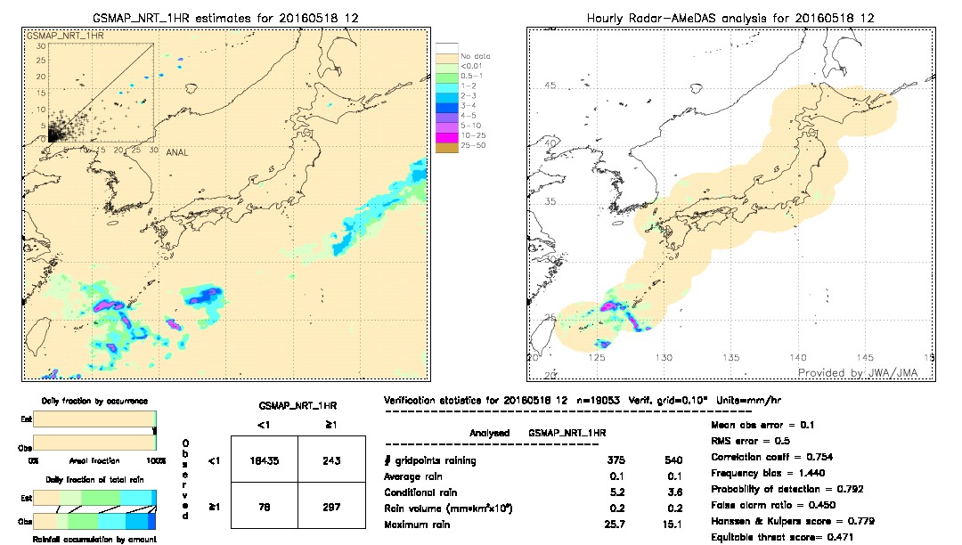 GSMaP NRT validation image.  2016/05/18 12 