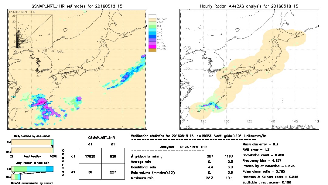 GSMaP NRT validation image.  2016/05/18 15 