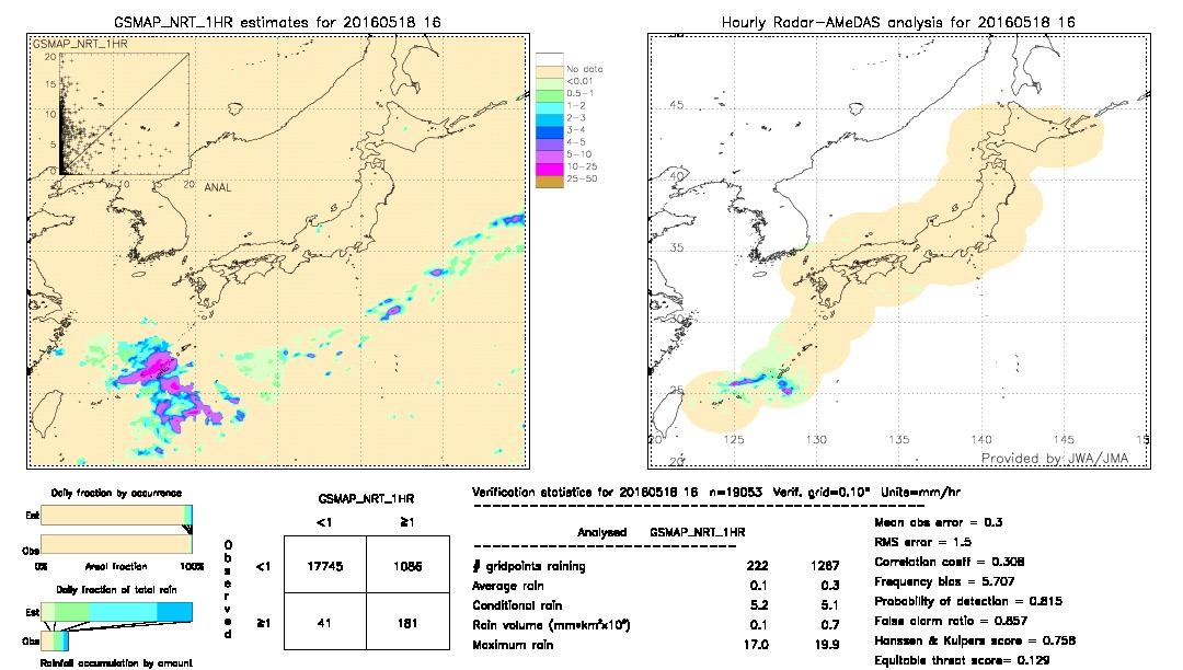 GSMaP NRT validation image.  2016/05/18 16 