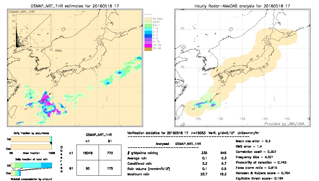 GSMaP NRT validation image.  2016/05/18 17 