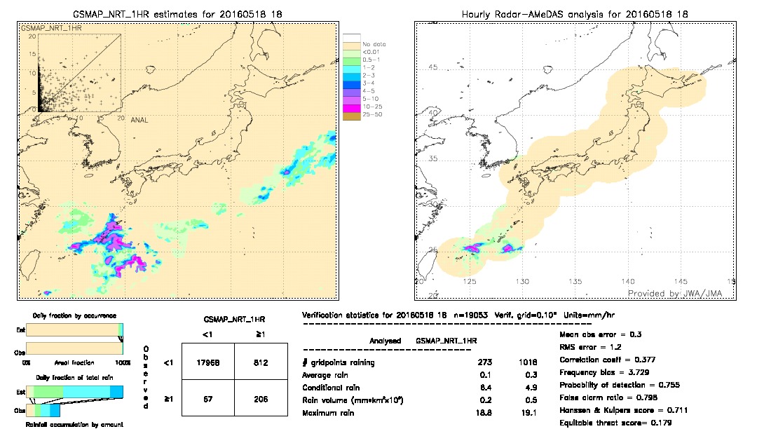 GSMaP NRT validation image.  2016/05/18 18 