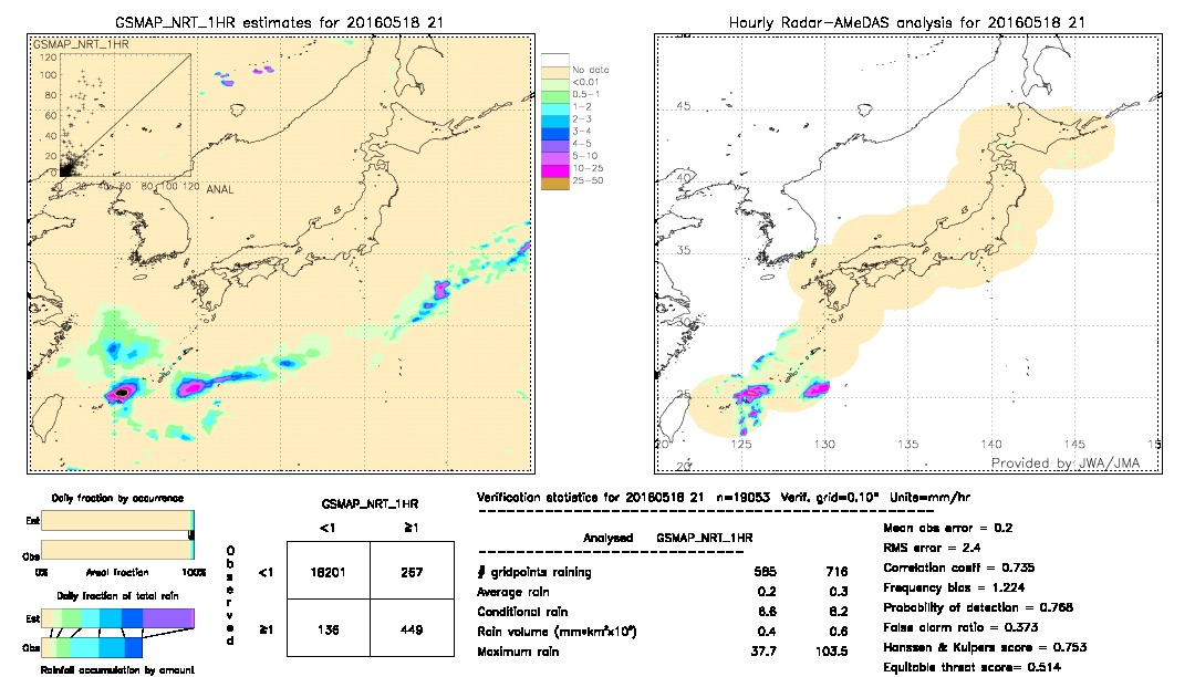 GSMaP NRT validation image.  2016/05/18 21 