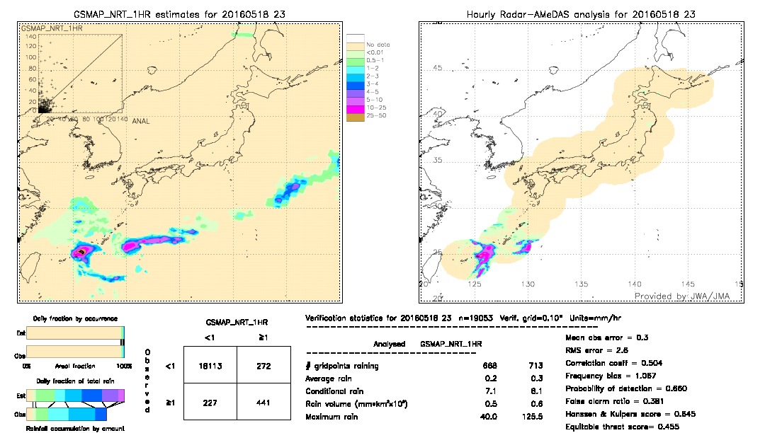 GSMaP NRT validation image.  2016/05/18 23 