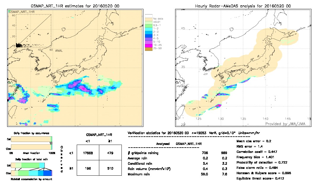 GSMaP NRT validation image.  2016/05/20 00 