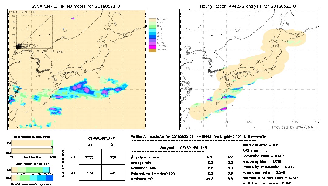 GSMaP NRT validation image.  2016/05/20 01 