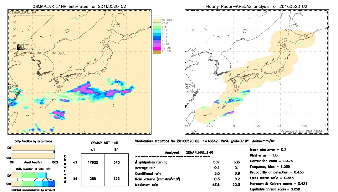 GSMaP NRT validation image.  2016/05/20 02 