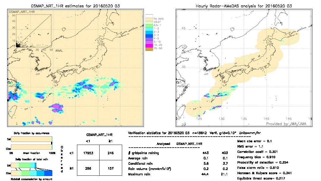 GSMaP NRT validation image.  2016/05/20 03 