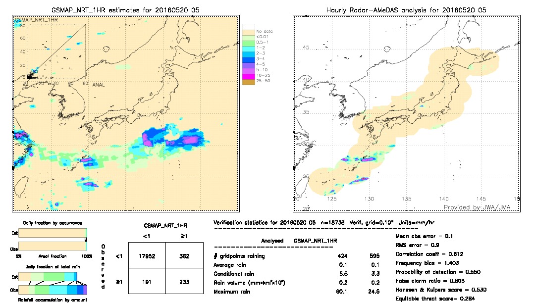 GSMaP NRT validation image.  2016/05/20 05 