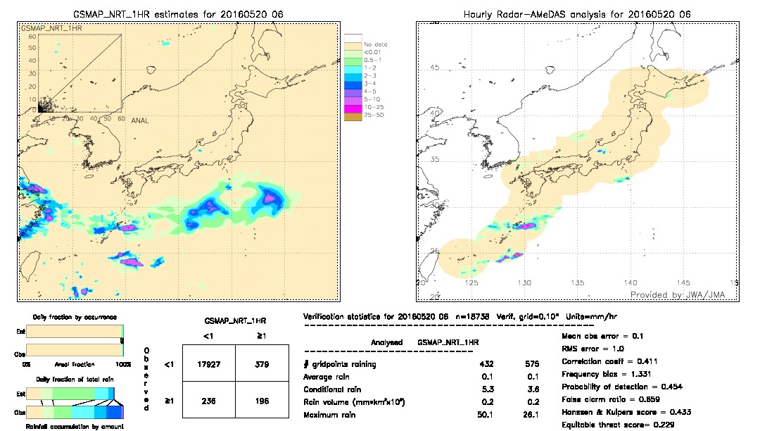 GSMaP NRT validation image.  2016/05/20 06 