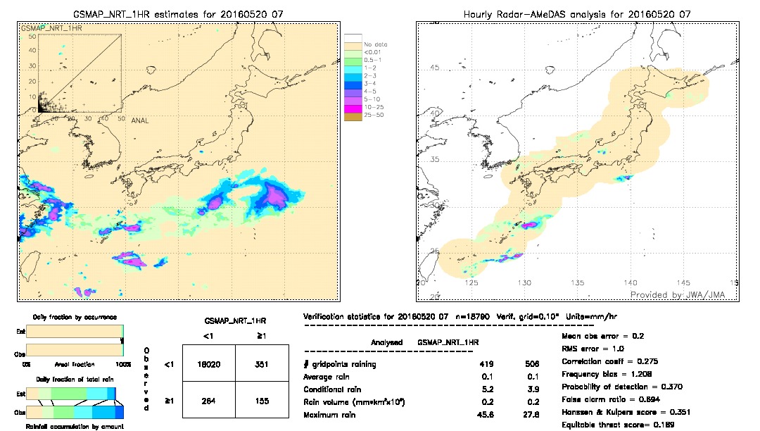 GSMaP NRT validation image.  2016/05/20 07 