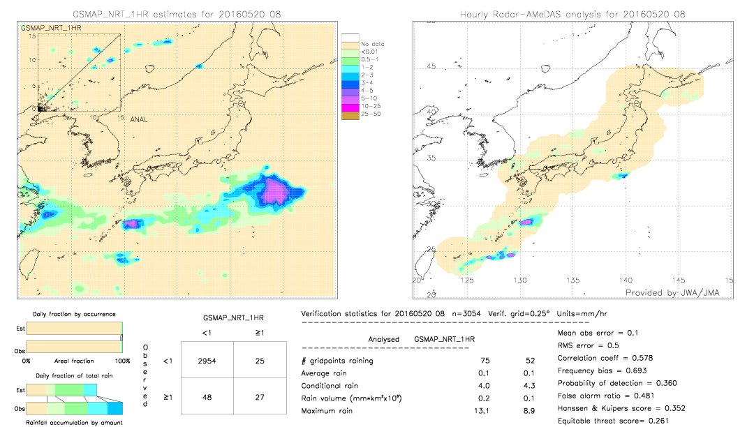 GSMaP NRT validation image.  2016/05/20 08 