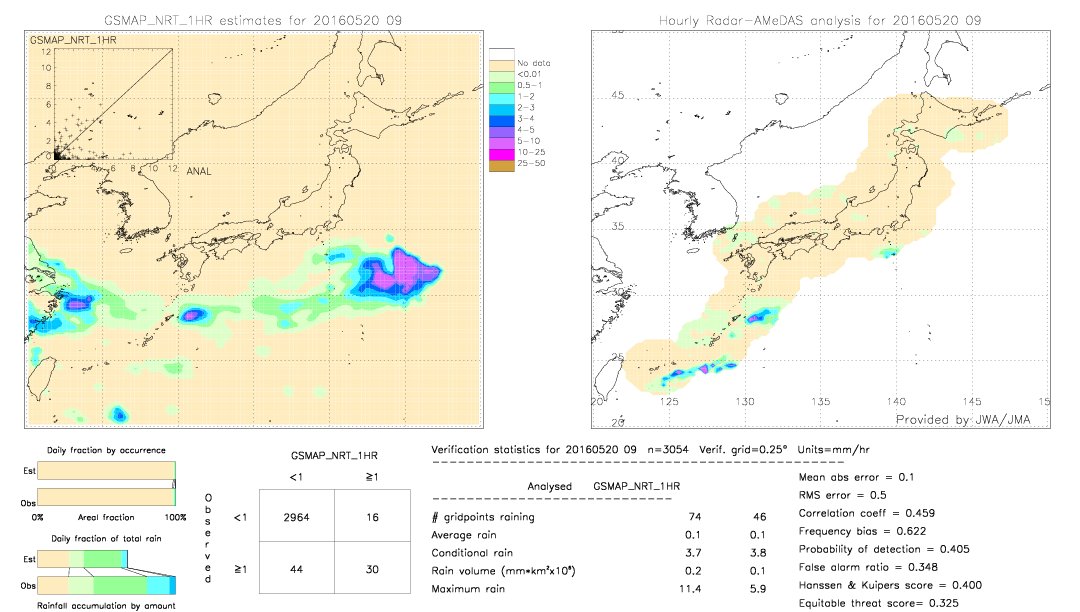 GSMaP NRT validation image.  2016/05/20 09 