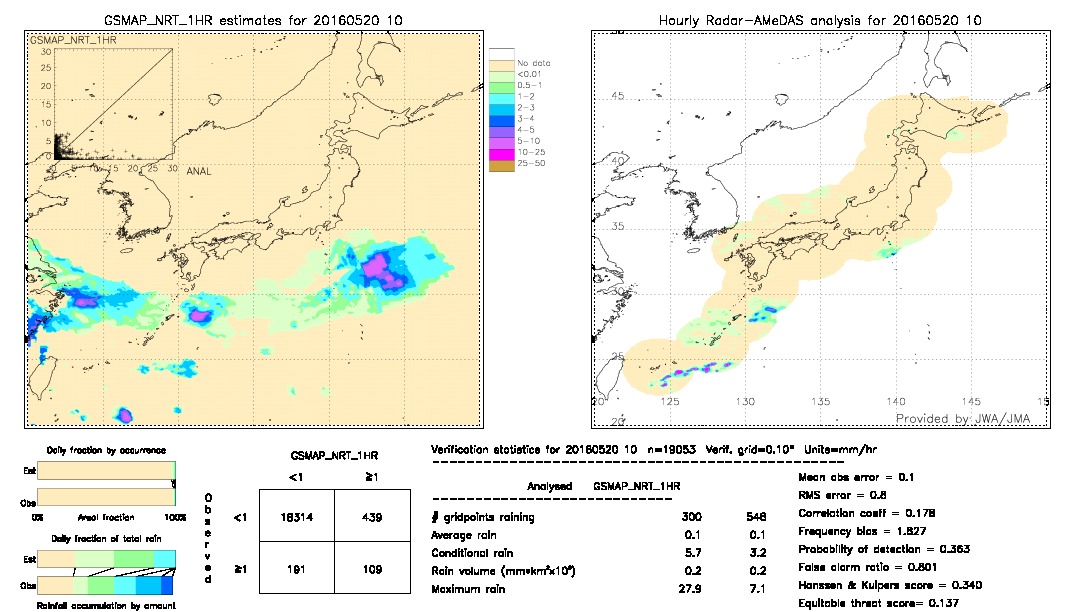 GSMaP NRT validation image.  2016/05/20 10 