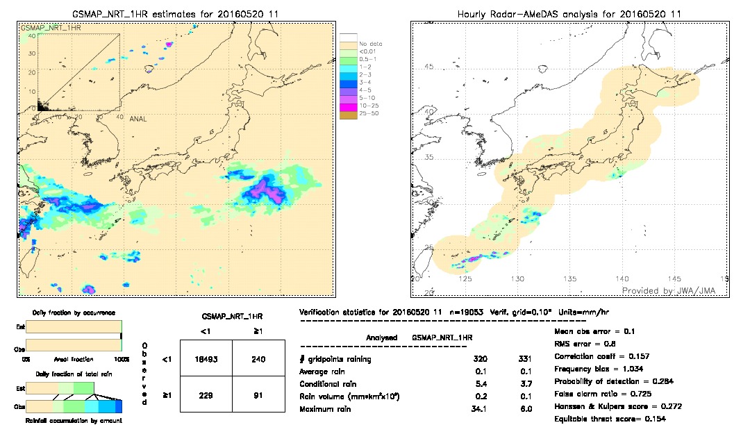 GSMaP NRT validation image.  2016/05/20 11 