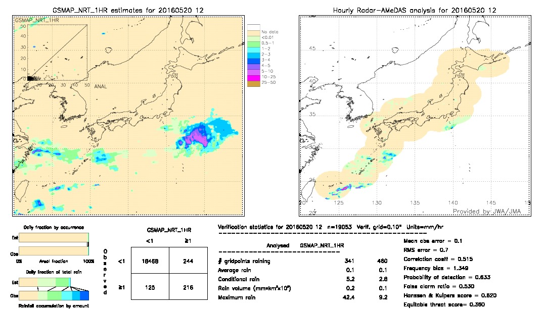 GSMaP NRT validation image.  2016/05/20 12 