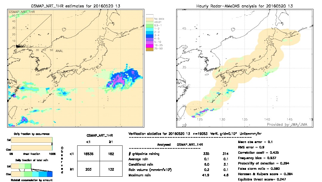 GSMaP NRT validation image.  2016/05/20 13 