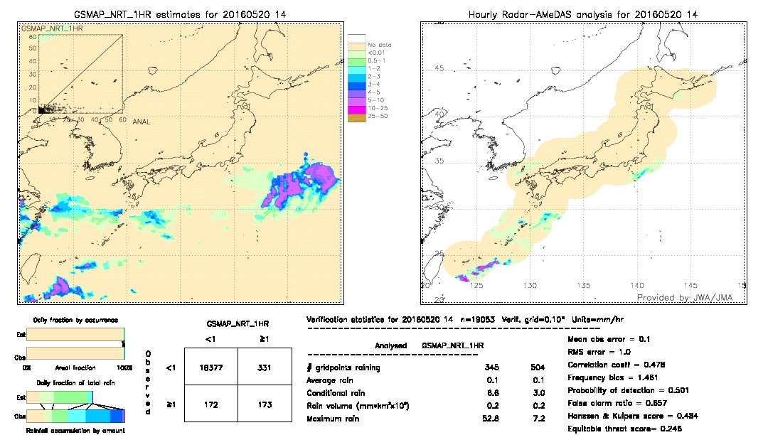 GSMaP NRT validation image.  2016/05/20 14 