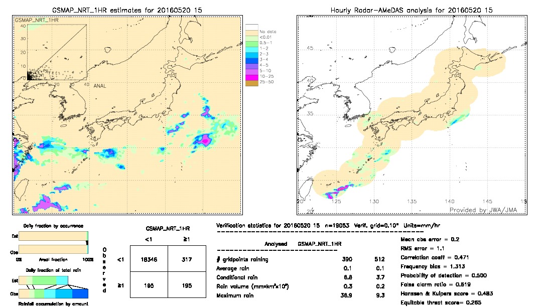 GSMaP NRT validation image.  2016/05/20 15 