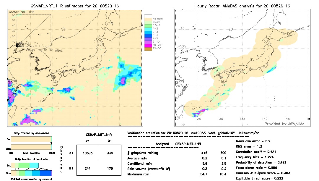 GSMaP NRT validation image.  2016/05/20 16 