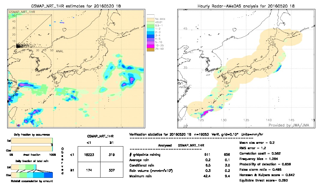 GSMaP NRT validation image.  2016/05/20 18 