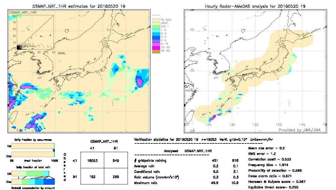 GSMaP NRT validation image.  2016/05/20 19 