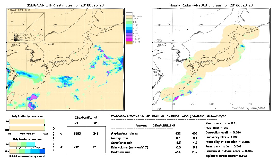 GSMaP NRT validation image.  2016/05/20 20 