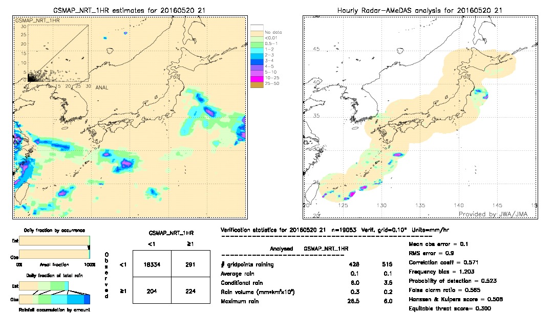 GSMaP NRT validation image.  2016/05/20 21 