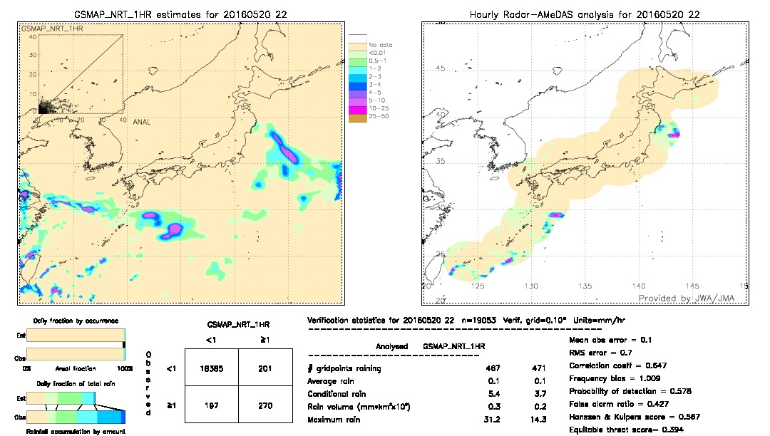 GSMaP NRT validation image.  2016/05/20 22 