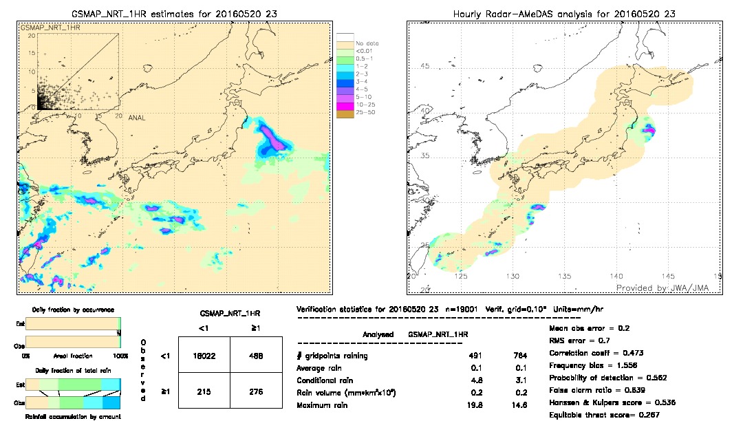 GSMaP NRT validation image.  2016/05/20 23 