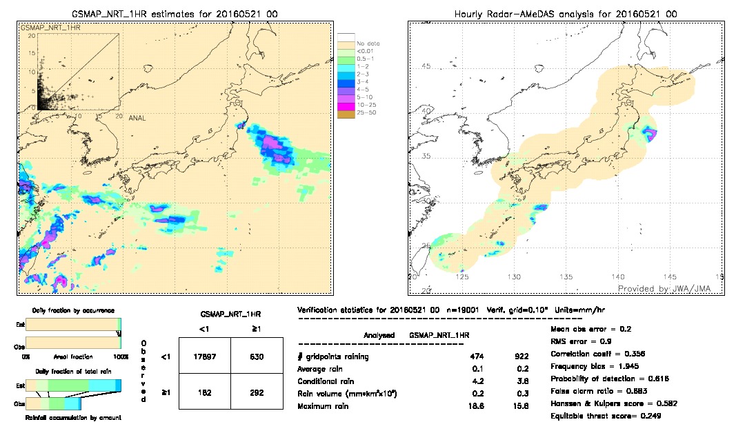 GSMaP NRT validation image.  2016/05/21 00 