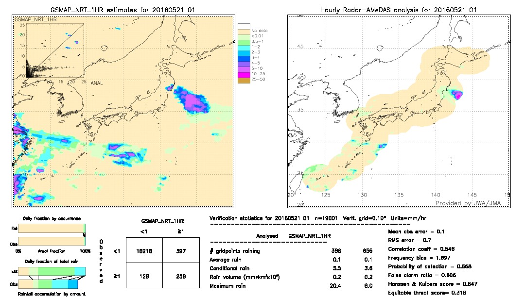 GSMaP NRT validation image.  2016/05/21 01 