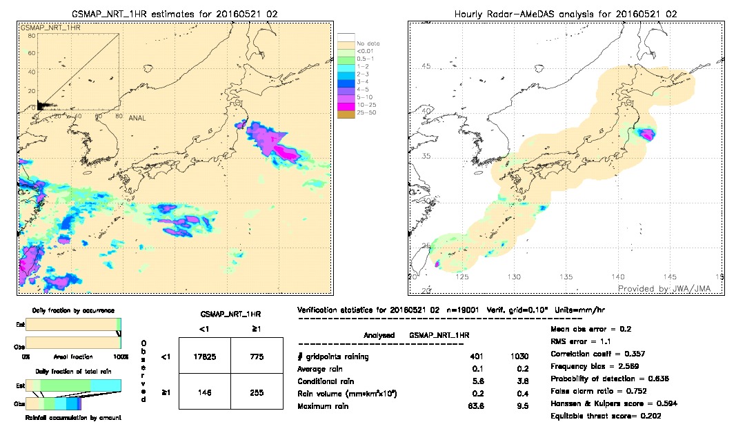 GSMaP NRT validation image.  2016/05/21 02 