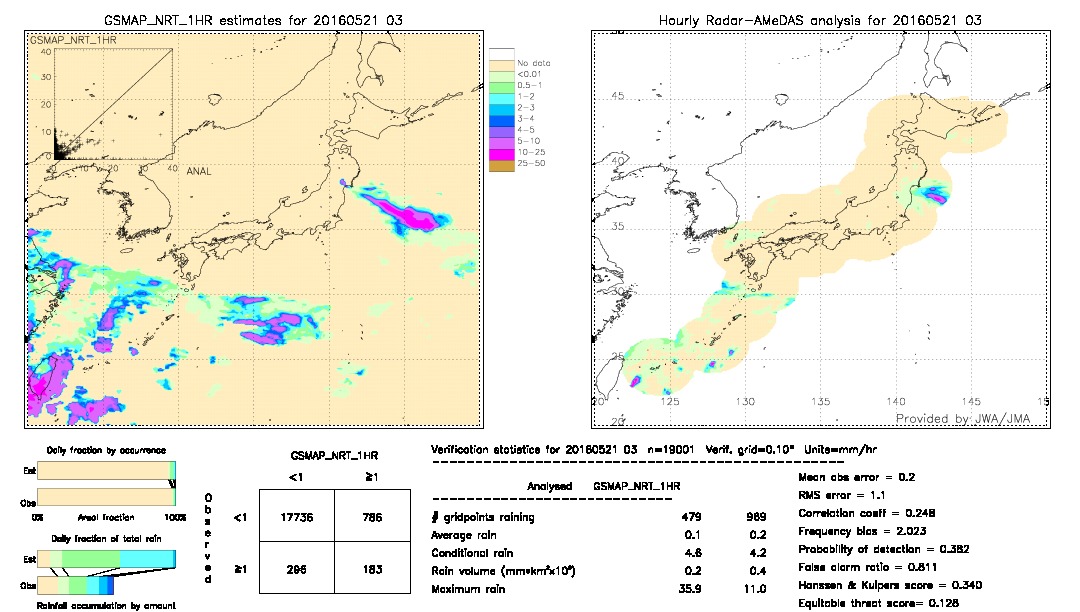 GSMaP NRT validation image.  2016/05/21 03 