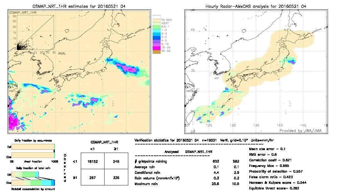 GSMaP NRT validation image.  2016/05/21 04 