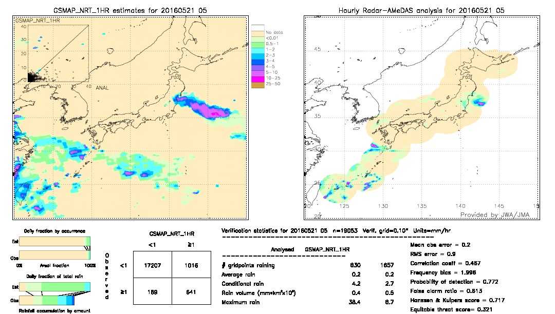 GSMaP NRT validation image.  2016/05/21 05 