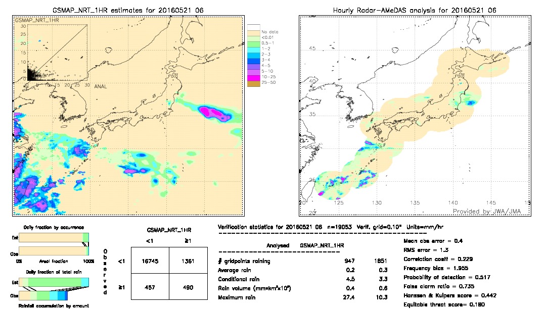 GSMaP NRT validation image.  2016/05/21 06 